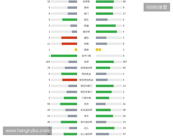 剑南春｜曼城客场1-2纽卡，巴恩斯梅开二度，鲁本-迪亚斯破门