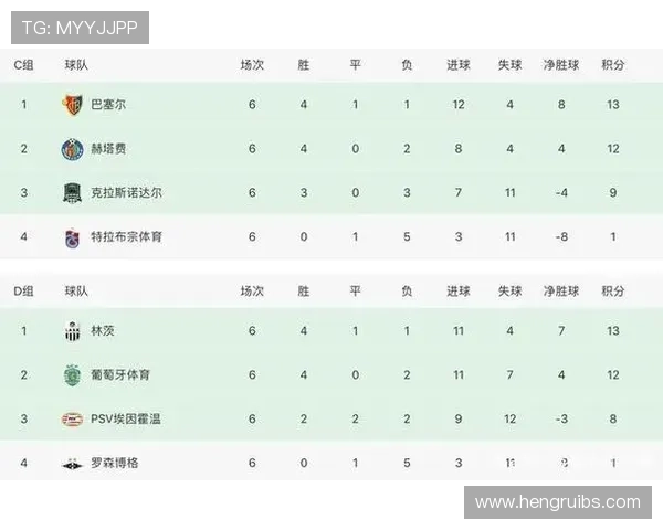 五大联赛和欧冠联赛时间（五大联赛和欧冠联赛时间对比）sports